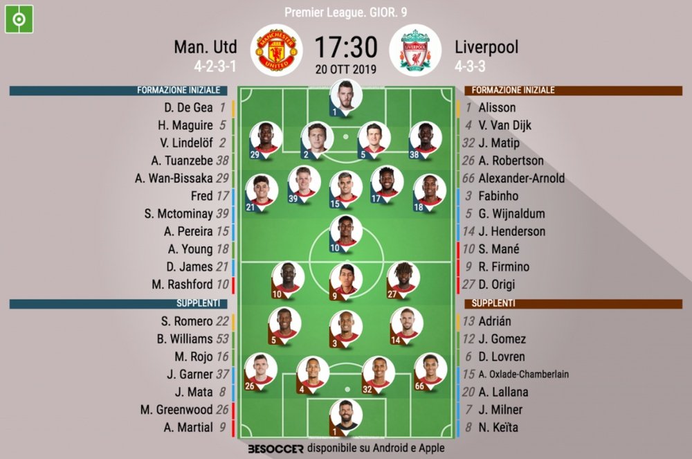 Le formazioni ufficiali di Manchester Utd.-Liverpool. Besoccer